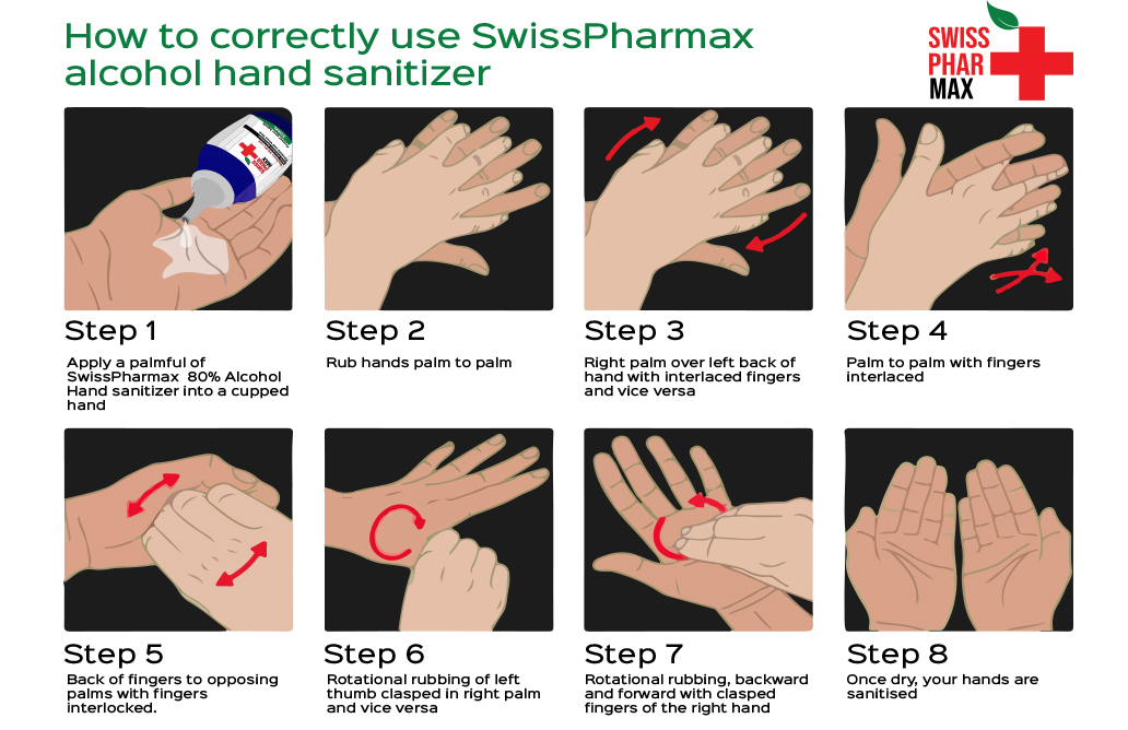 Swiss Pharmax Hand Sanitizer